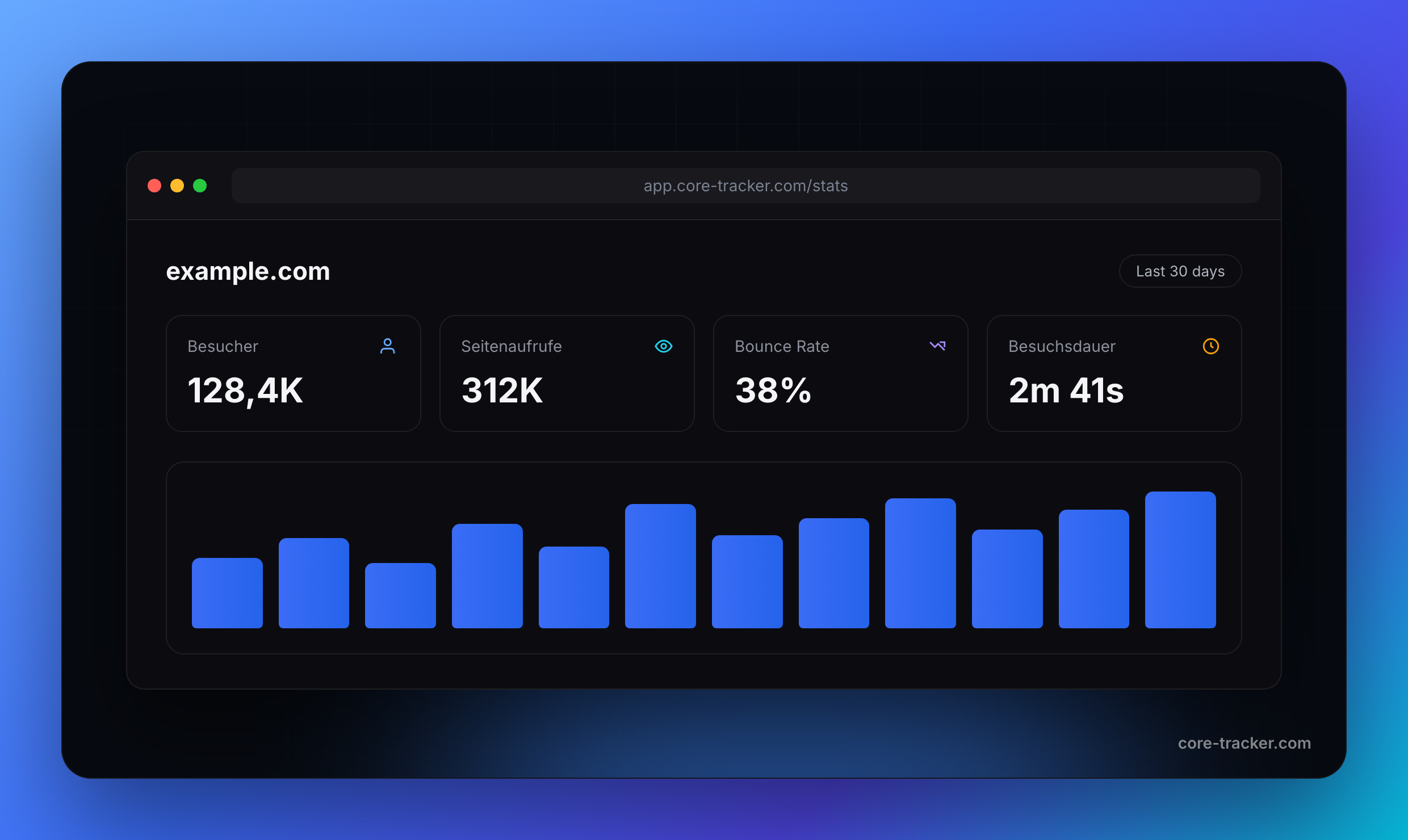 Core-Tracker Echtzeit-Analytics-Dashboard mit Besuchern und Seitenaufrufen