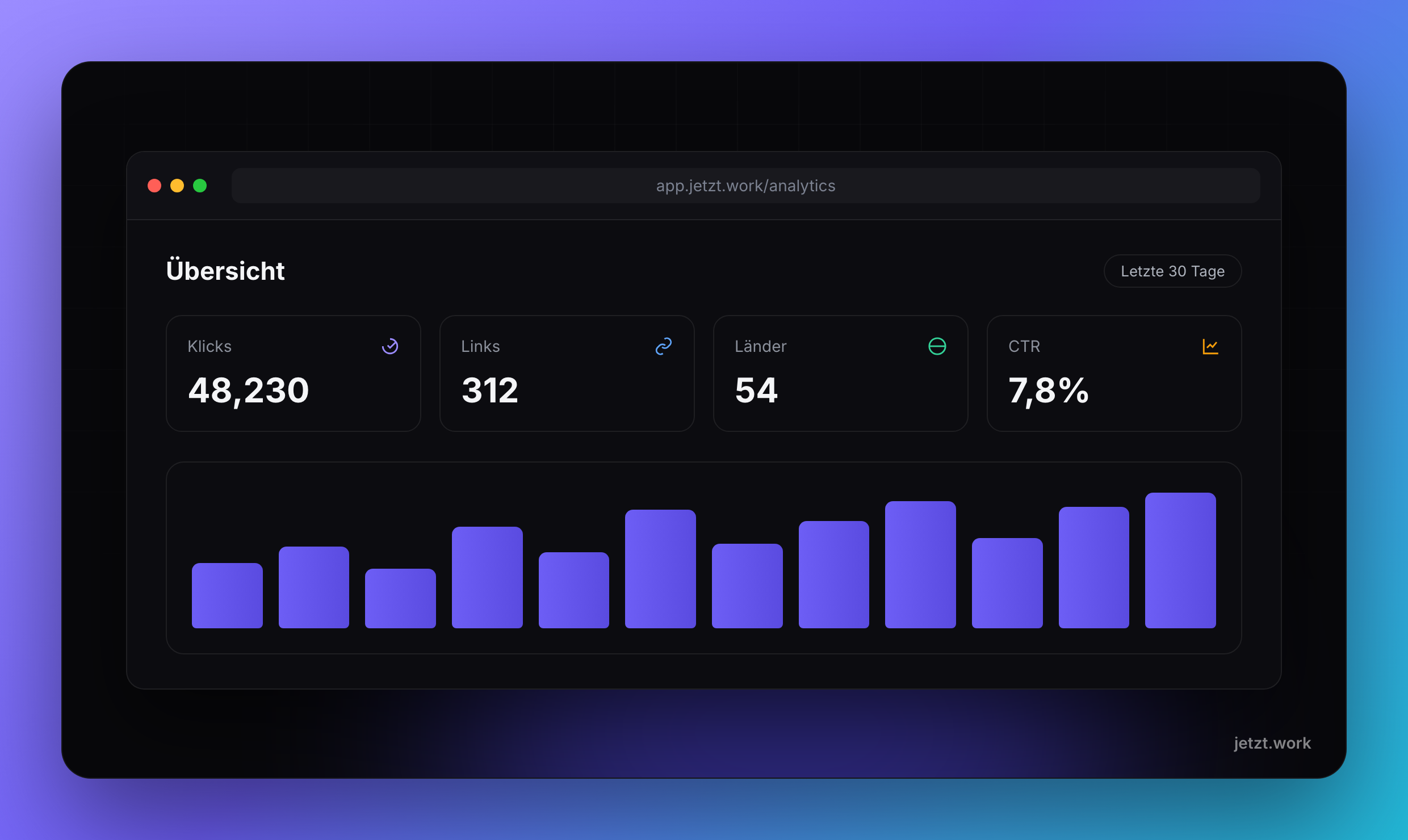 jetzt.work Analytics-Dashboard mit Klicks, Links und CTR