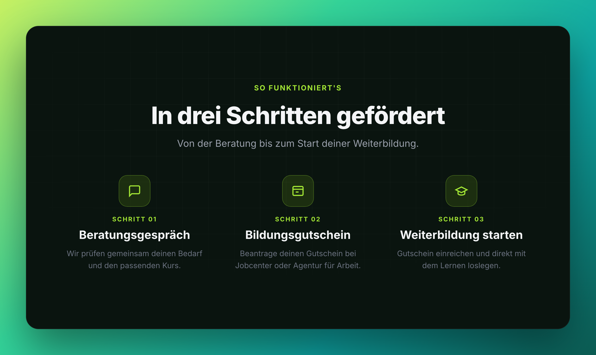 Talentivo in drei Schritten zur geförderten Weiterbildung